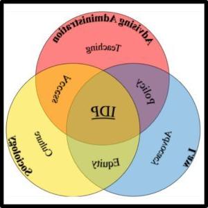 Mrs. Lisa's Venn Diagram 1080 by 1080 px version for profile photo